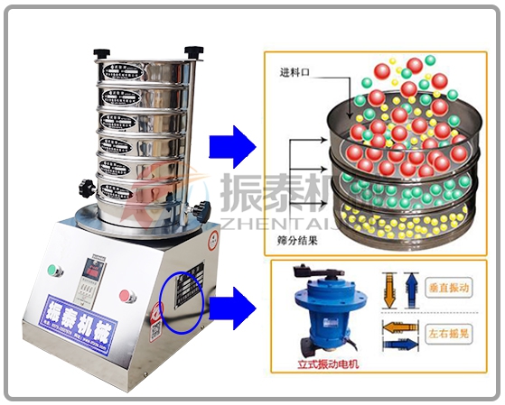 豆粉試驗篩工作原理