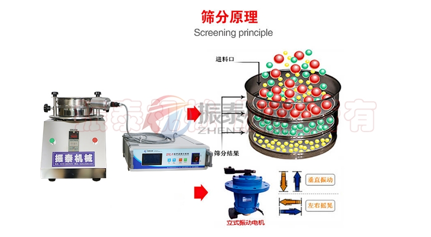 鋰電池材料超聲波試驗(yàn)篩原理